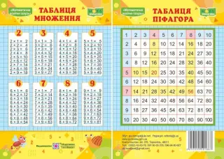 Таблиця множення. Таблиця Піфагора. Плакат двосторонній