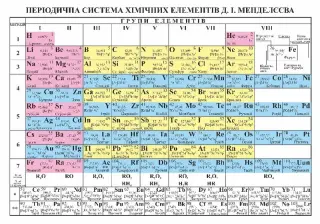 Таблиця Періодична система хімічних елементів (А5)