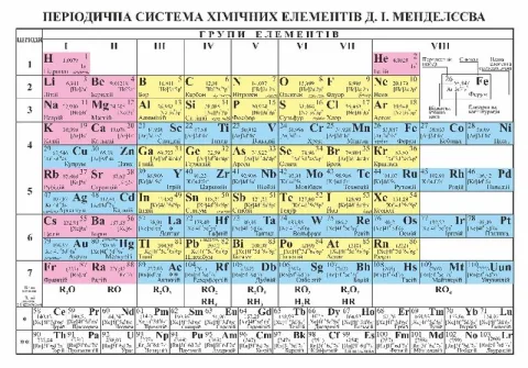 Таблиця Періодична система хімічних елементів (А5)